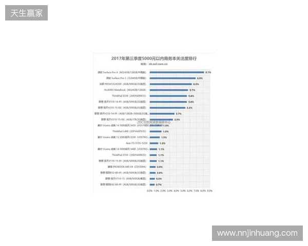 状态荣誉双双跌至谷底——device惨痛的2025赛季