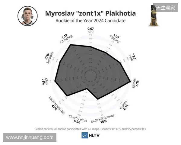 Spirit分析师：zont1x因健康原因离队，队伍图池确实有问题