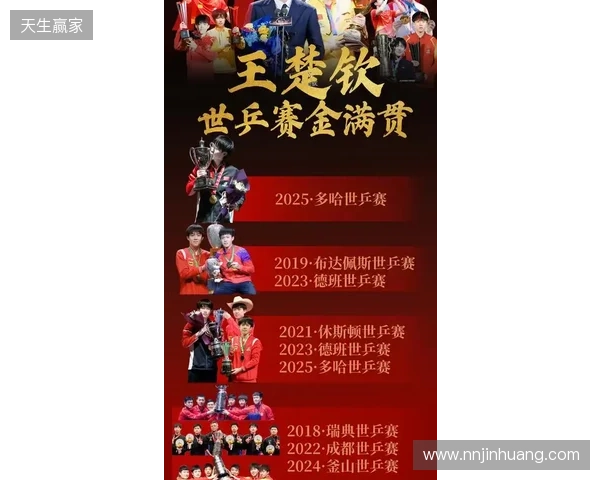 四大Tier1级别赛事预选赛将于1月开赛